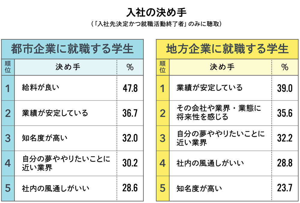 Z世代就活生まるわかり調査2024