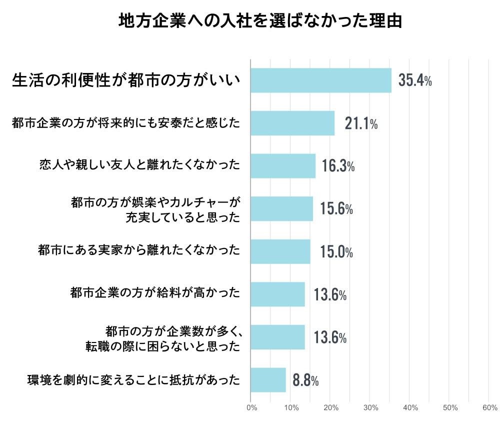 Z世代就活生まるわかり調査2024