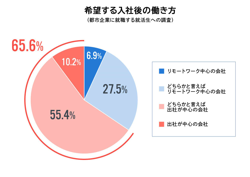 Z世代就活生まるわかり調査2024