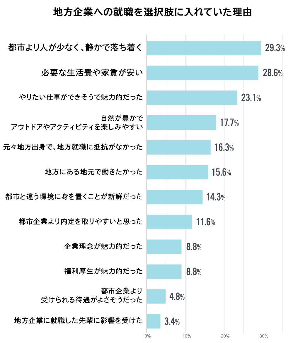 Z世代就活生まるわかり調査2024