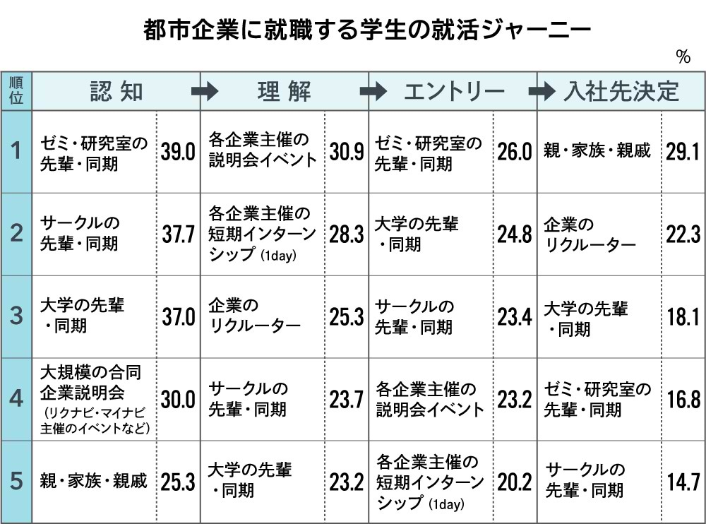 Z世代就活生まるわかり調査2024