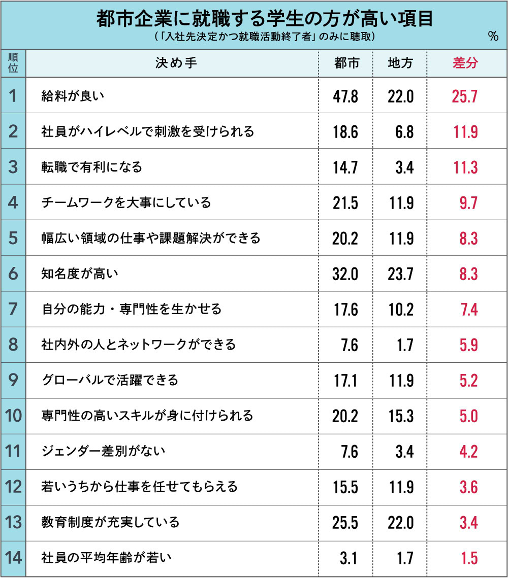 Z世代就活生まるわかり調査2024