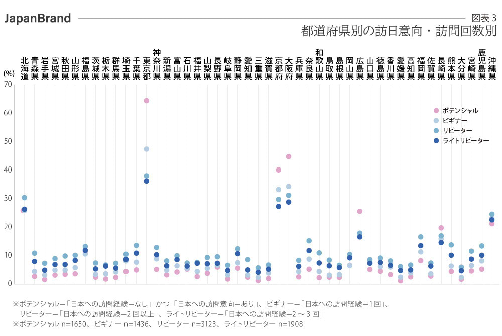 都道府県別の訪日意向