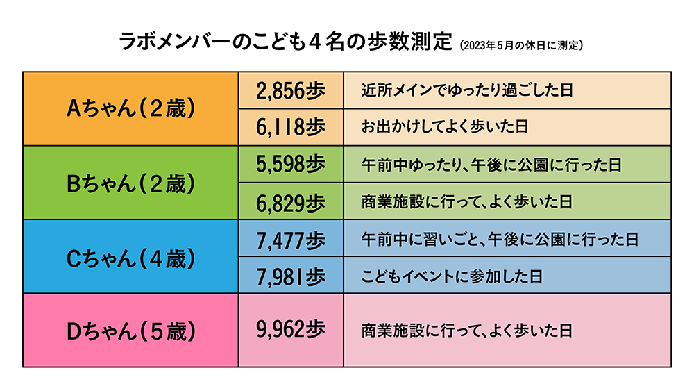 歩数測定表