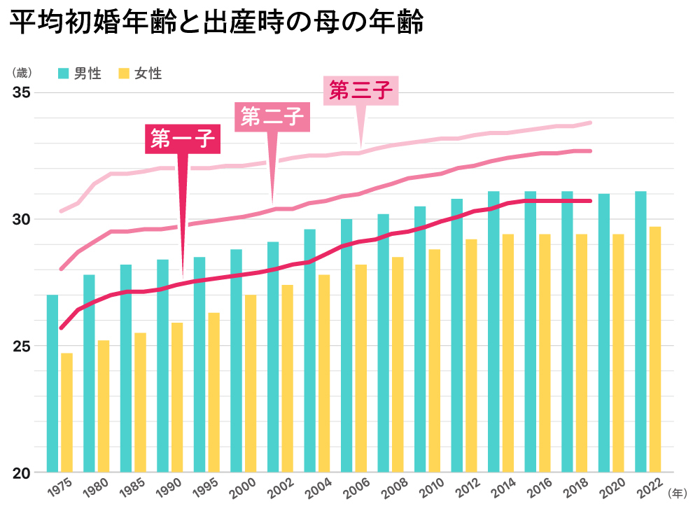 令和３年人口動態統計特殊報告（厚生労働省）