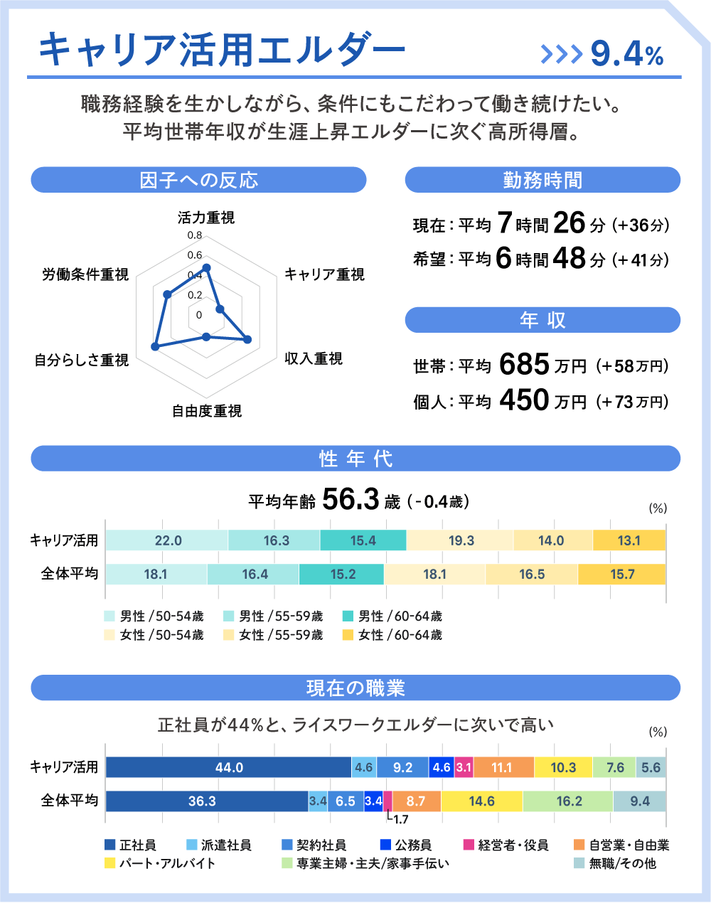 キャリア活用エルダー