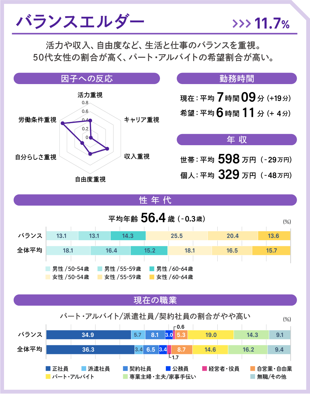 バランスエルダー