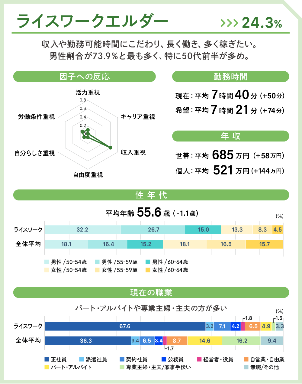 ライスワークエルダー