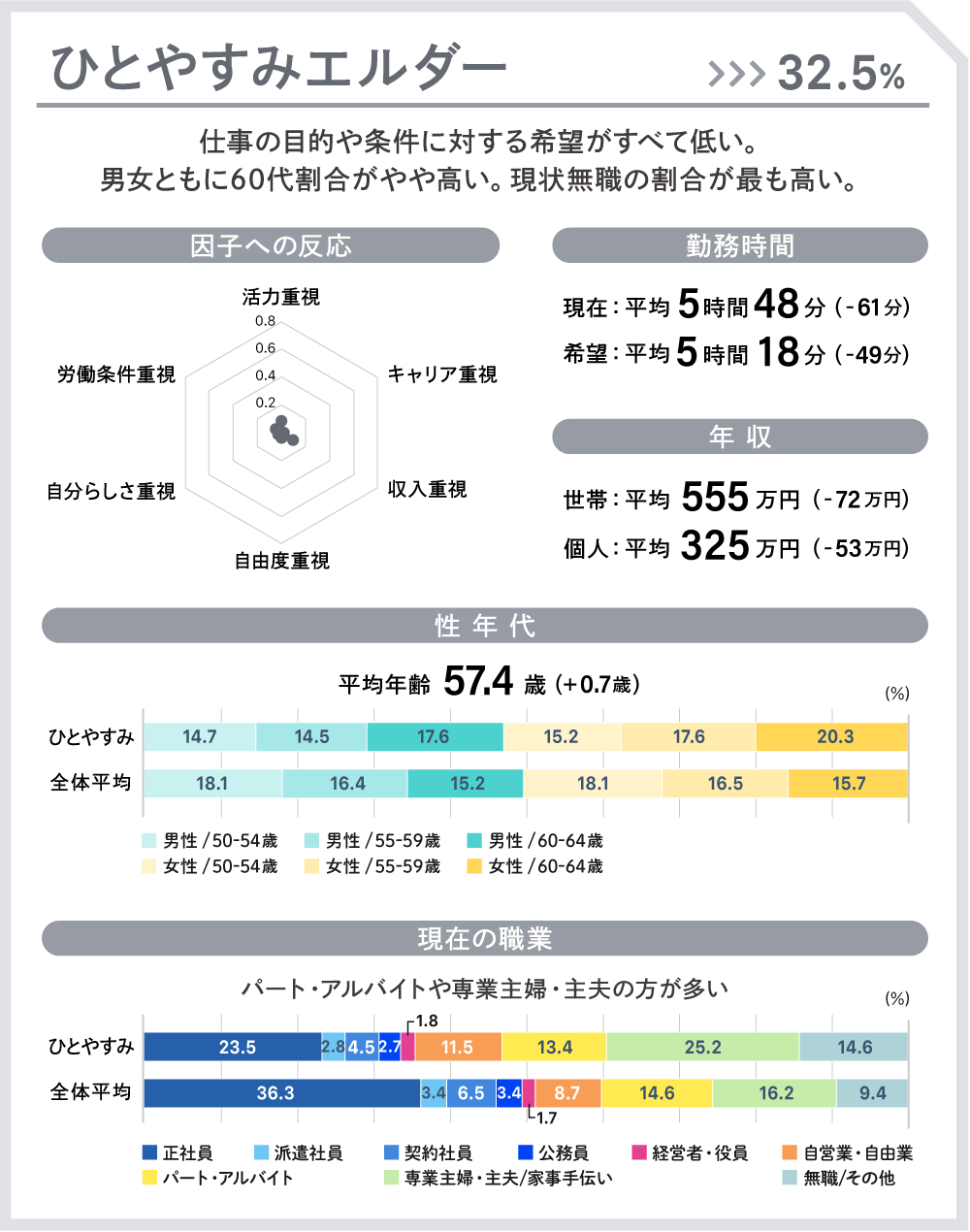 ひとやすみエルダー