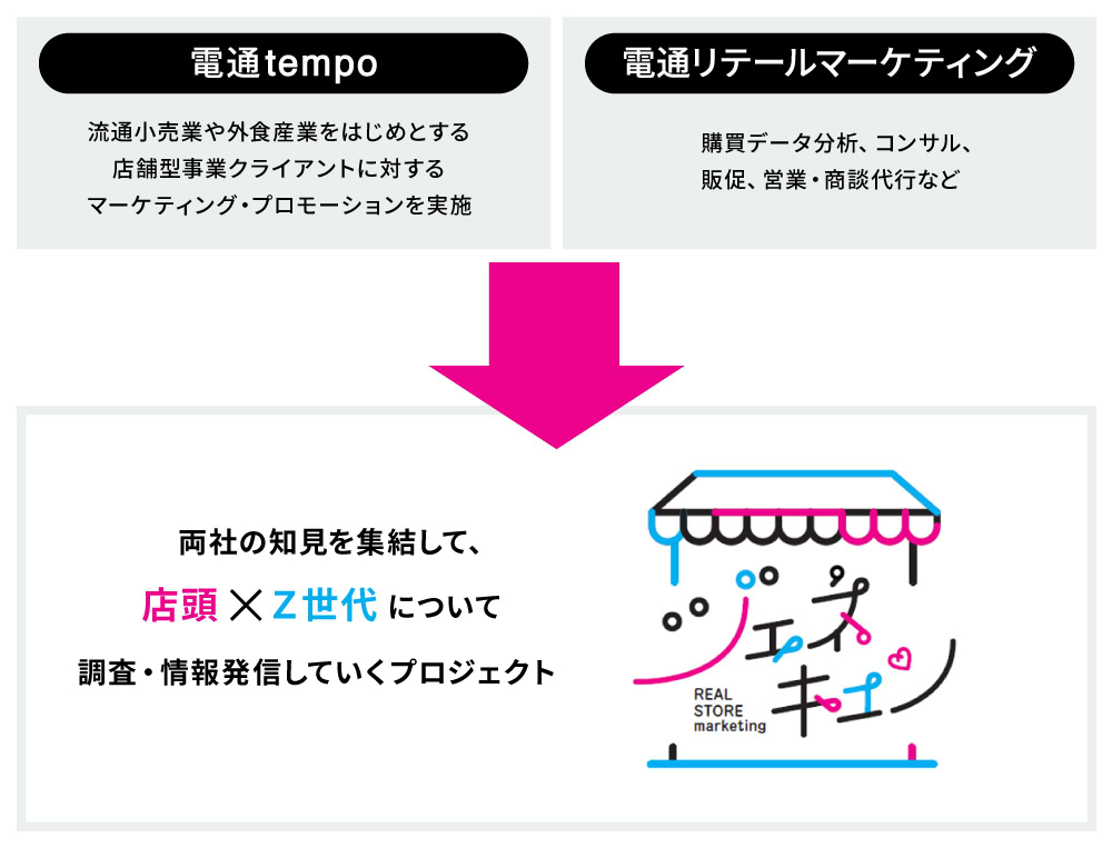 ジェネキュン