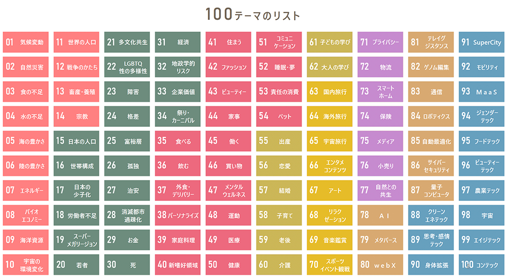 電通 未来ファインダー100のテーマ一覧