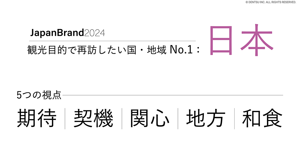 日本に再訪したい5つの視点