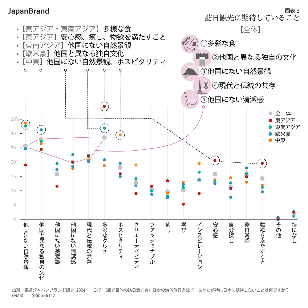 訪日観光に期待していること