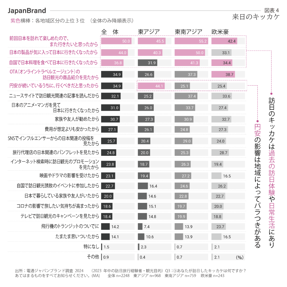 訪日のきっかけ