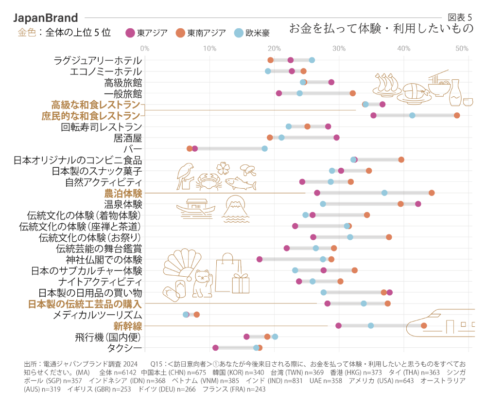 お金を払って体験したいもの