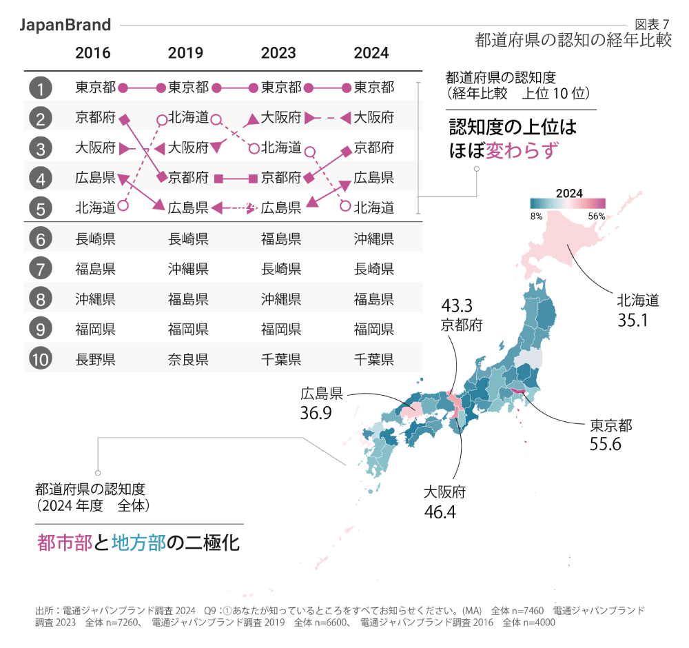 都道府県の認知