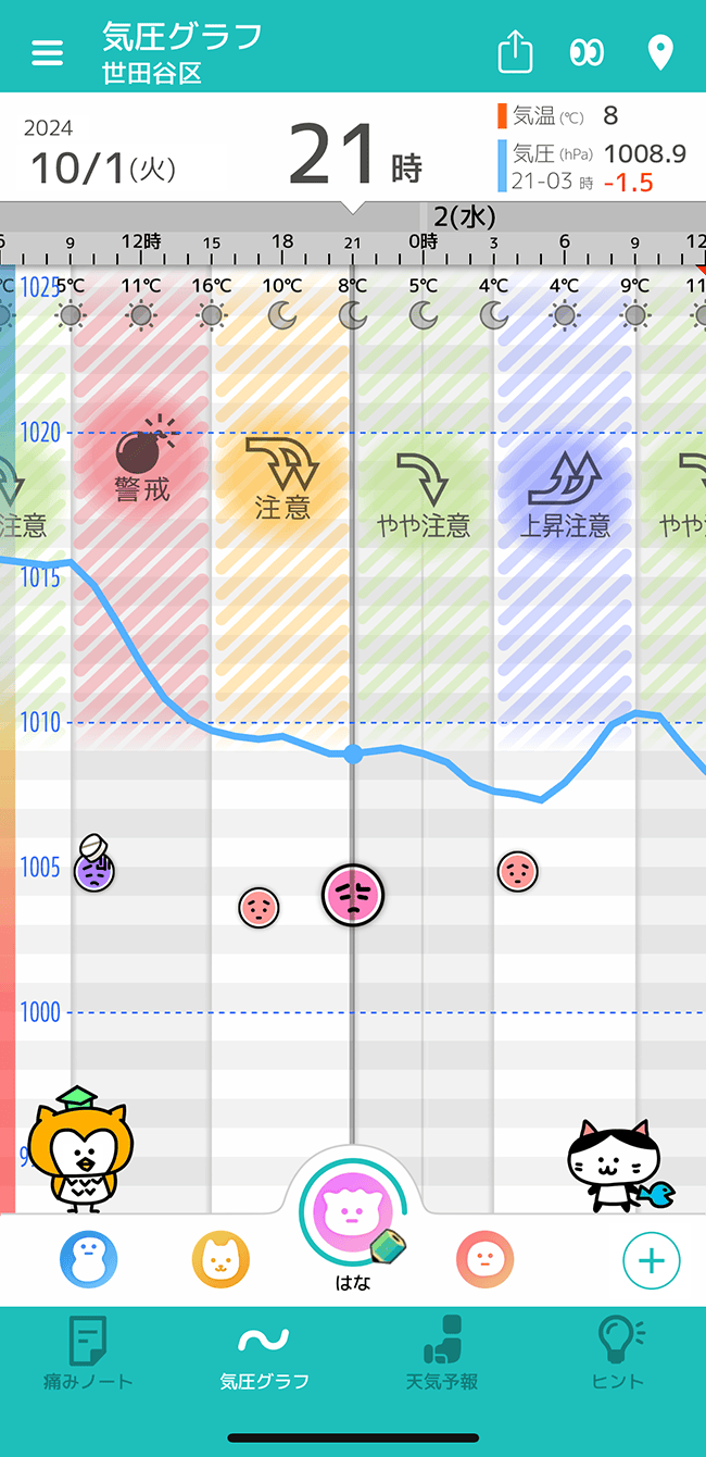 「頭痛ーる」の気圧グラフ