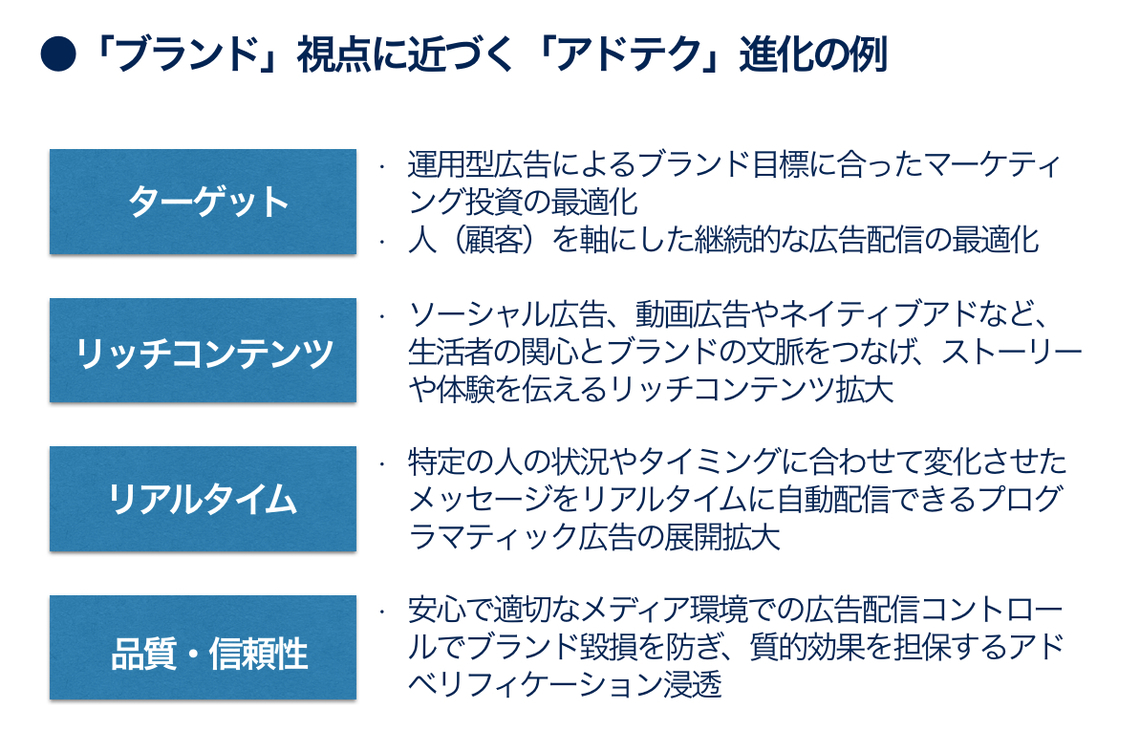 ブランド視点に近づくアドテク進化の例