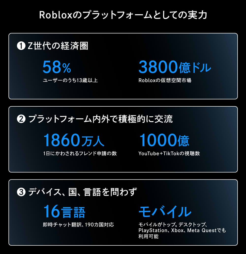 プラットフォームとしてのRoblox