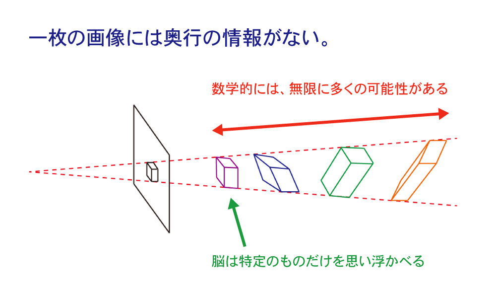 錯視のメカニズム解説図