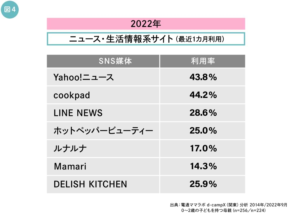 ニュース情報系サイト