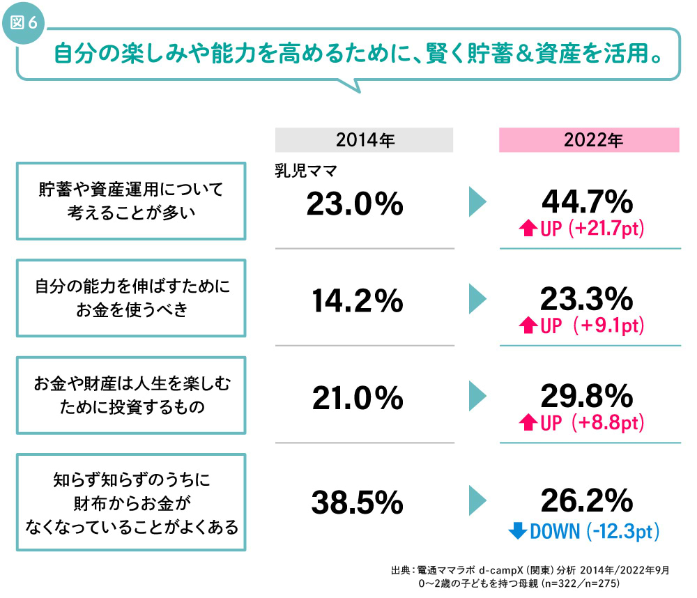 貯蓄と資産運用