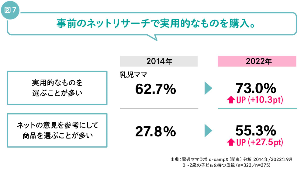 事前のネットリサーチ