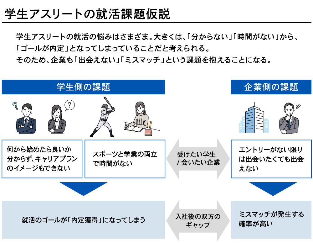 採用ブランディングエキスパート