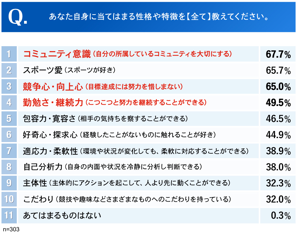 採用ブランディングエキスパート