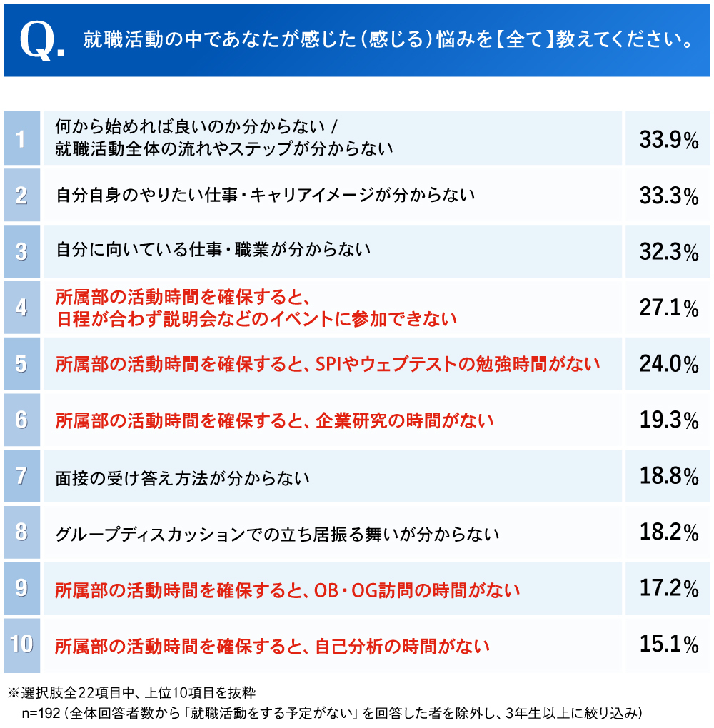 採用ブランディングエキスパート