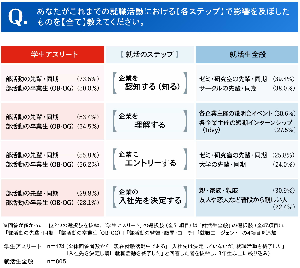 採用ブランディングエキスパート