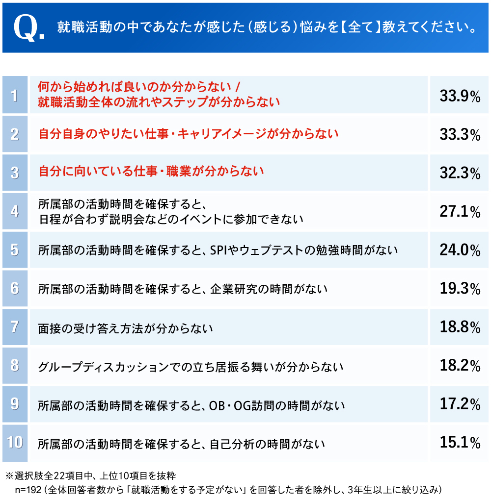 採用ブランディングエキスパート