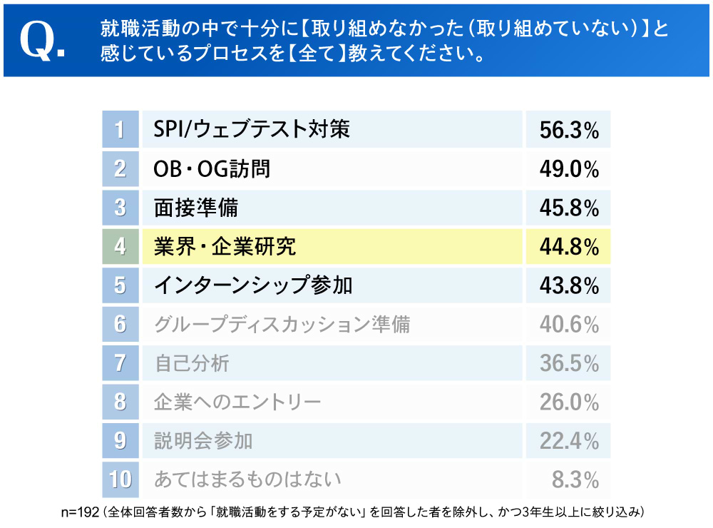 採用ブランディングエキスパート