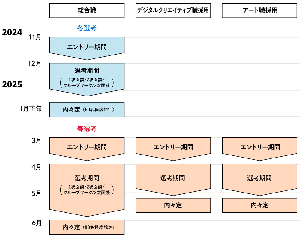 2026卒春選考スケジュール