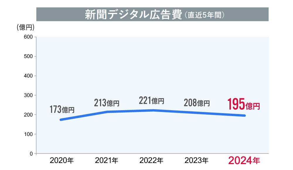 新聞デジタル