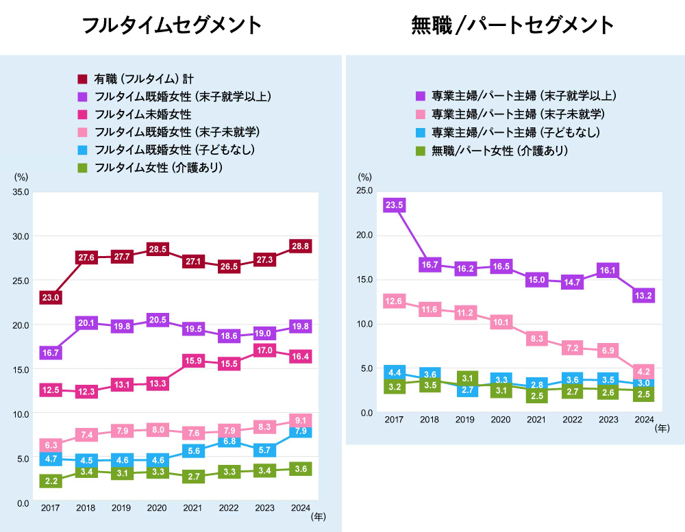 2017年～2024年