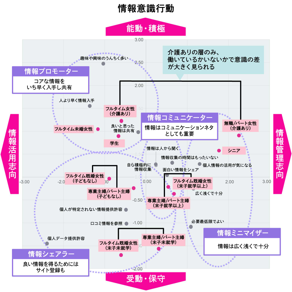 情報意識行動