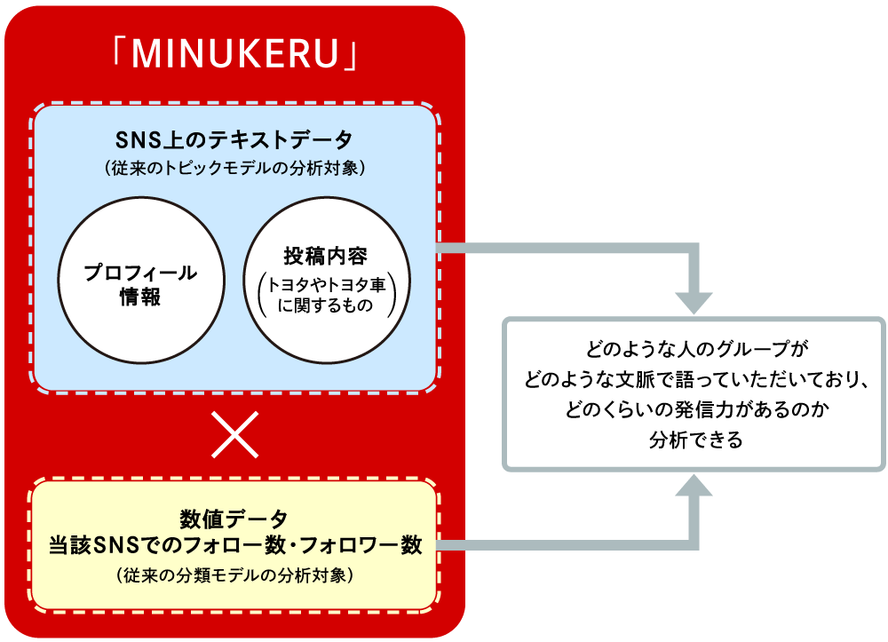MINUKERU