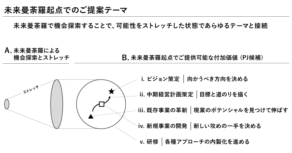 ご提案テーマ