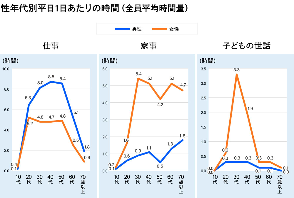 NHKデータ