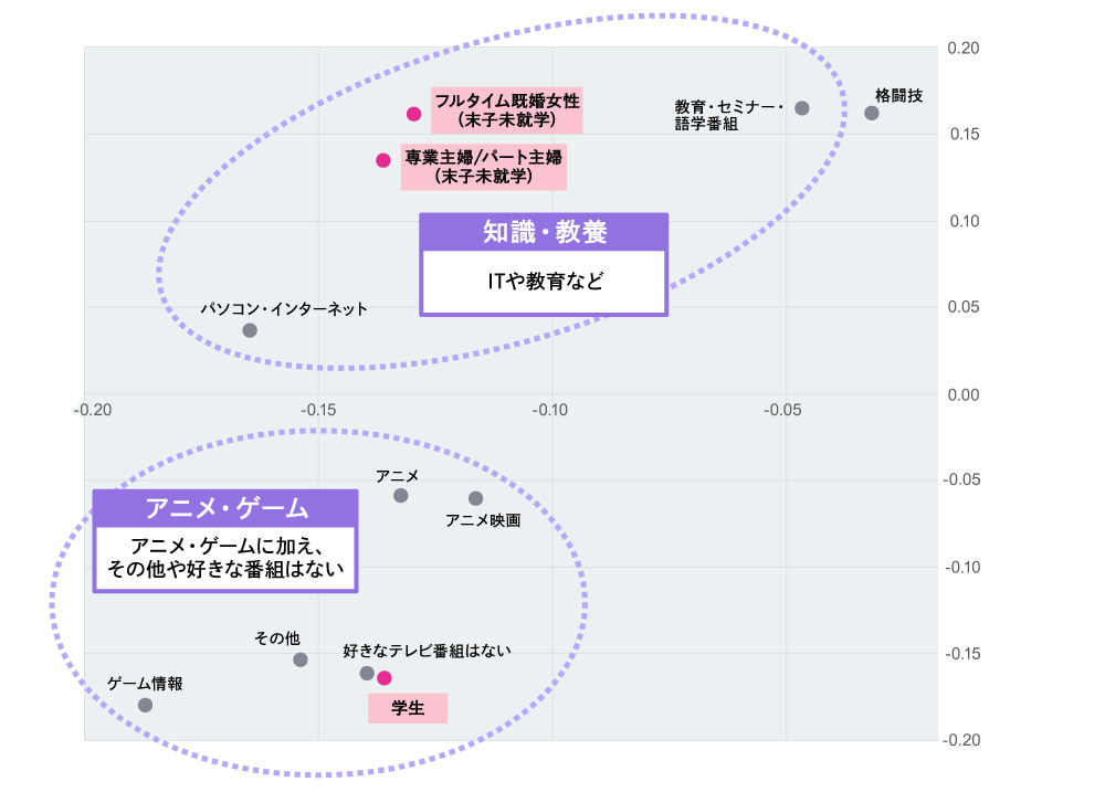 追加データ