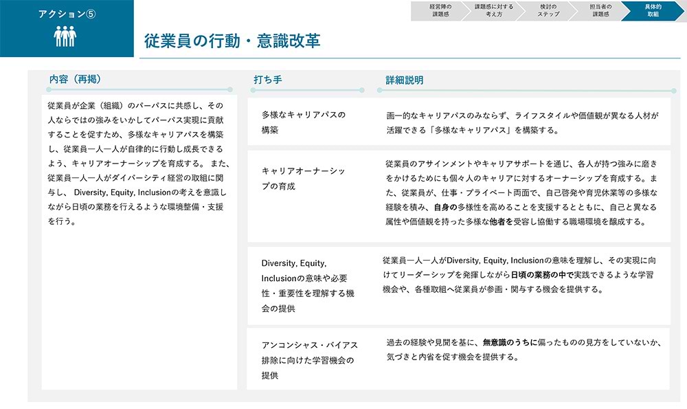 ダイバーシティレポートP.29より抜粋