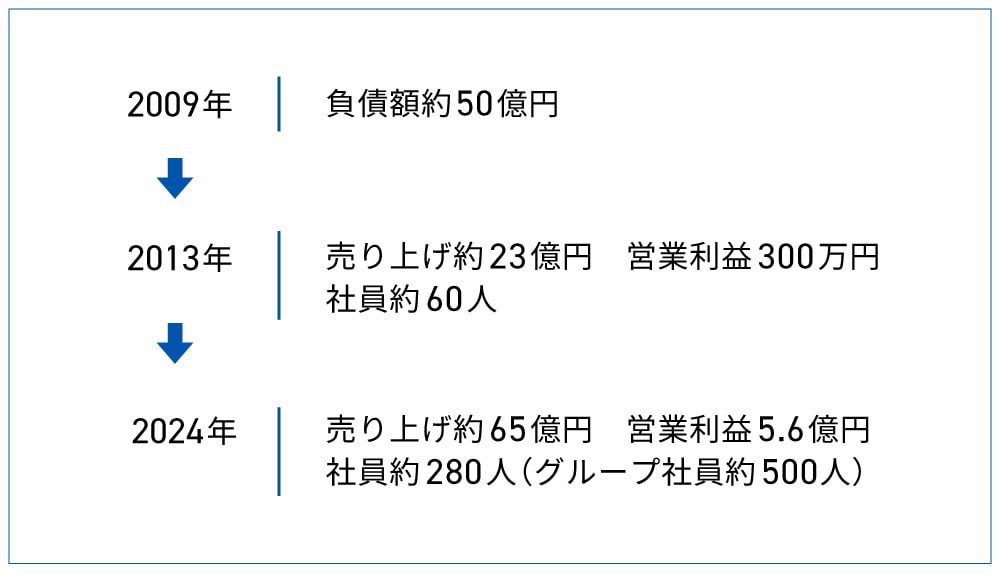 磯部塗装