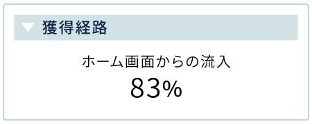 流入