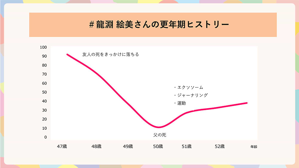 龍淵氏グラフ