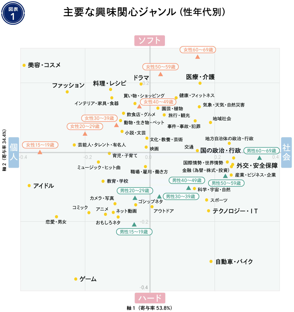 情報メディア白書2025#1_図版01