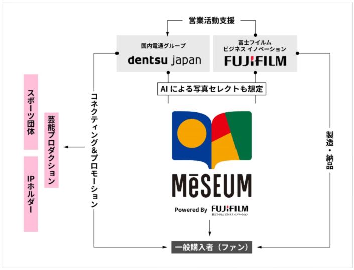 MeSEUM