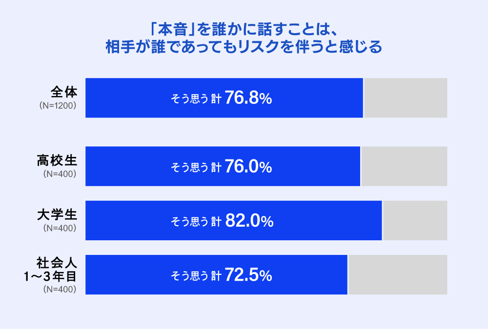 電通若者研究部