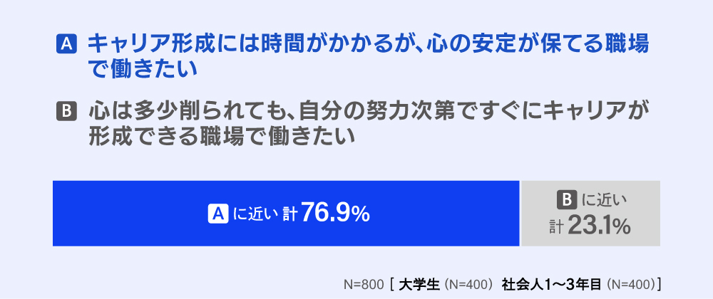 電通若者研究部