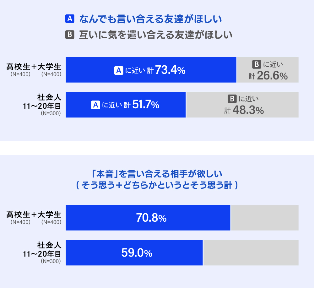 電通若者研究部